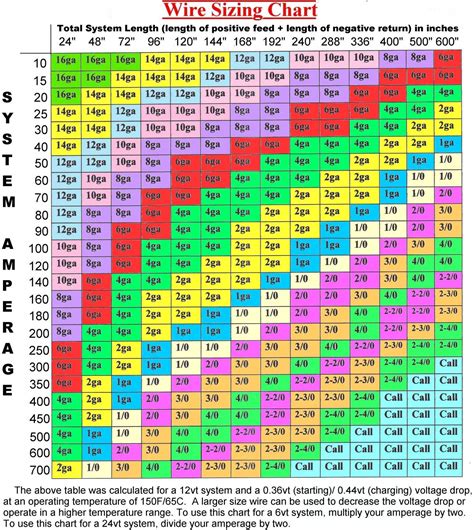 aimpcity|Wire Size Chart and Maximum Amp Ratings